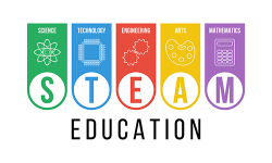 STEAM Education colorful graphic for Science, Technology, Engineering, Arts, Mathematics
